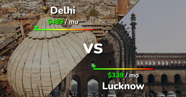 cost of living delhi vs lucknow